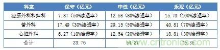 深度報告|手術(shù)機器人的臨床、市場及技術(shù)發(fā)展調(diào)研