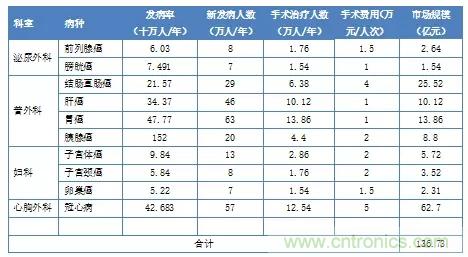 深度報告|手術(shù)機器人的臨床、市場及技術(shù)發(fā)展調(diào)研