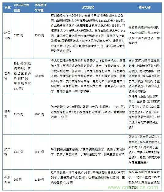 深度報告|手術(shù)機器人的臨床、市場及技術(shù)發(fā)展調(diào)研