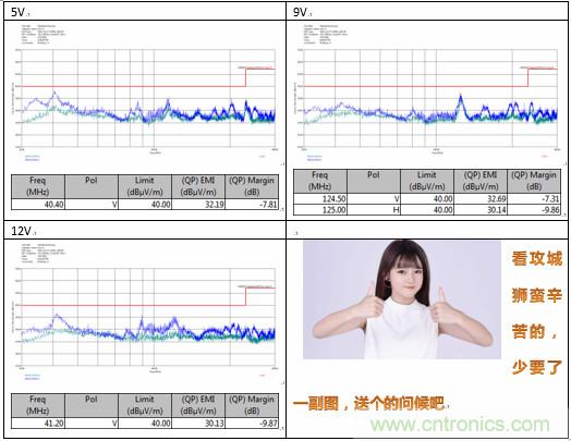 極簡電源設(shè)計，適應(yīng)各種快充和適配器設(shè)備