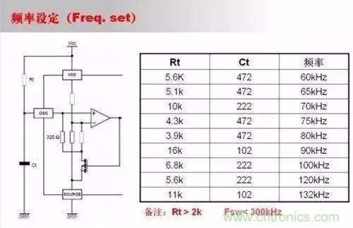 開關電源設計調(diào)試全過程