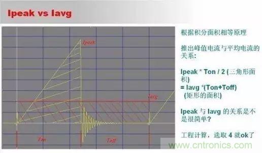 開關電源設計調(diào)試全過程