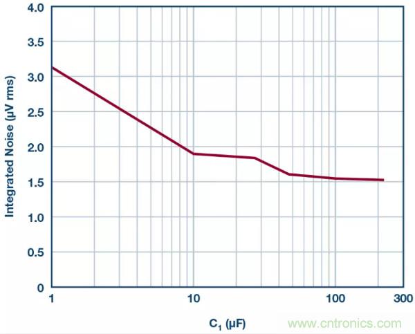 可驅(qū)動(dòng)電流的高精度基準(zhǔn)電壓源，它是這樣的……