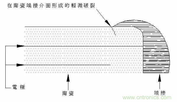 電容失效分析（詳解/干貨）