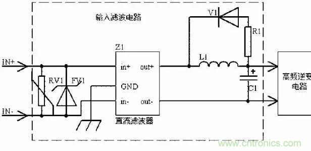 開關(guān)電源EMC設(shè)計(jì)經(jīng)驗(yàn)談