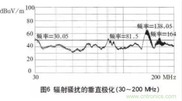 高頻開關(guān)電源的電磁兼容問題如何解決？