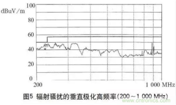 高頻開關(guān)電源的電磁兼容問題如何解決？