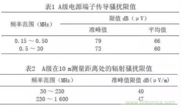 高頻開關(guān)電源的電磁兼容問題如何解決？