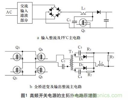 高頻開關(guān)電源的電磁兼容問題如何解決？