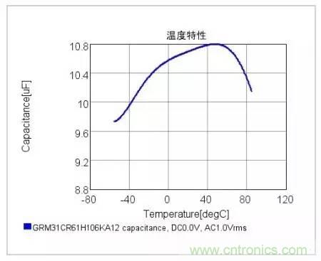 選個電容而已，有那么難么？