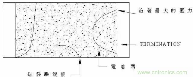 選個電容而已，有那么難么？