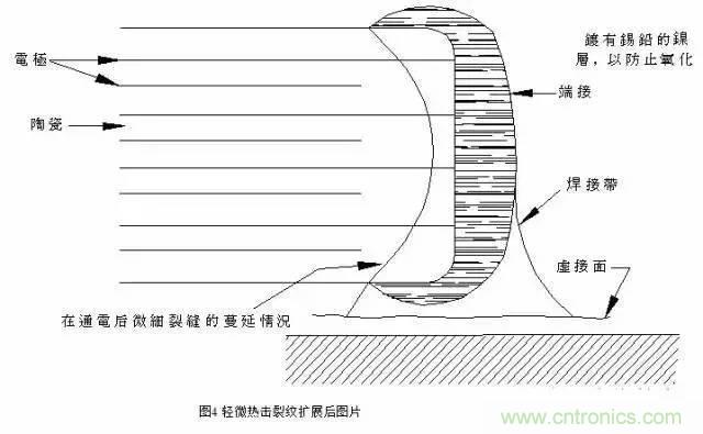 選個電容而已，有那么難么？