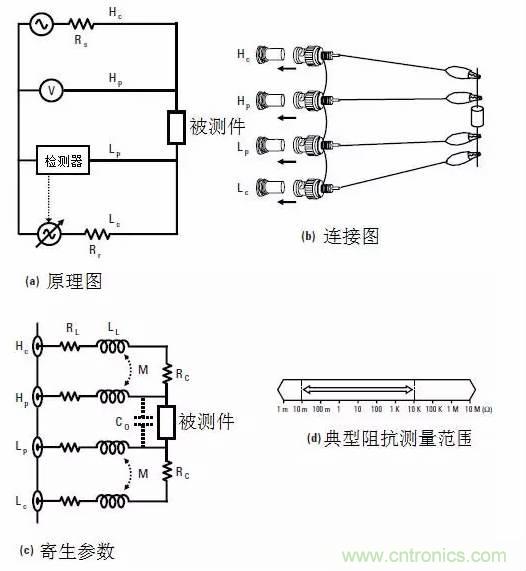 阻抗測量基礎