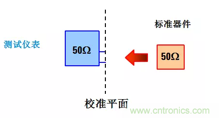 阻抗測量基礎