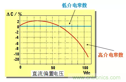 阻抗測量基礎