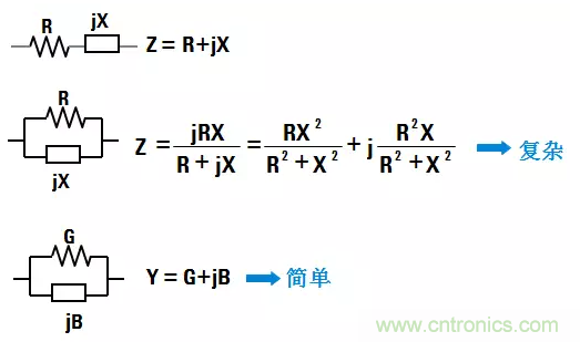 阻抗測量基礎