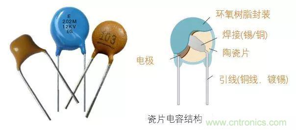 用了那么多年的電容，但是電容的內(nèi)部結(jié)構(gòu)你知道嗎？