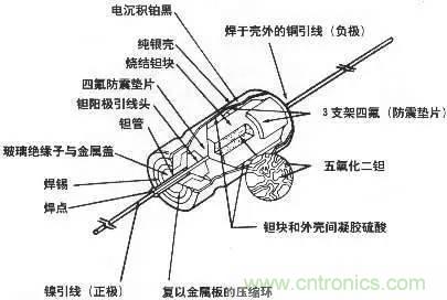 用了那么多年的電容，但是電容的內(nèi)部結(jié)構(gòu)你知道嗎？