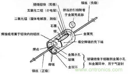 用了那么多年的電容，但是電容的內(nèi)部結(jié)構(gòu)你知道嗎？