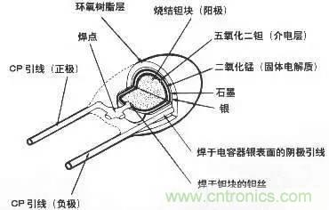 用了那么多年的電容，但是電容的內(nèi)部結(jié)構(gòu)你知道嗎？