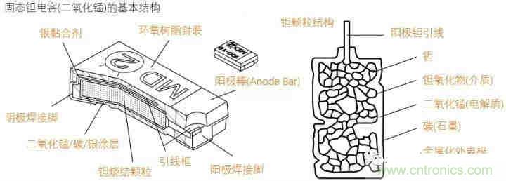 用了那么多年的電容，但是電容的內(nèi)部結(jié)構(gòu)你知道嗎？