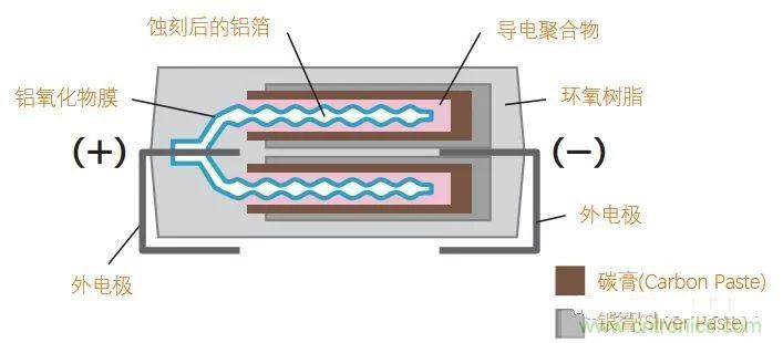 用了那么多年的電容，但是電容的內(nèi)部結(jié)構(gòu)你知道嗎？