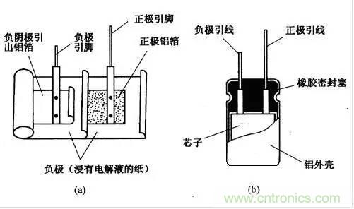 用了那么多年的電容，但是電容的內(nèi)部結(jié)構(gòu)你知道嗎？