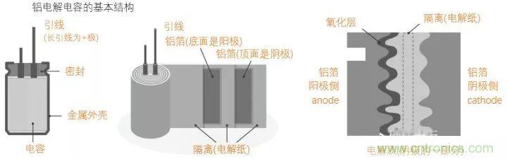 用了那么多年的電容，但是電容的內(nèi)部結(jié)構(gòu)你知道嗎？