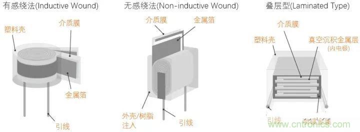 用了那么多年的電容，但是電容的內(nèi)部結(jié)構(gòu)你知道嗎？