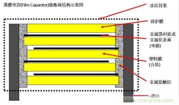 用了那么多年的電容，但是電容的內(nèi)部結(jié)構(gòu)你知道嗎？