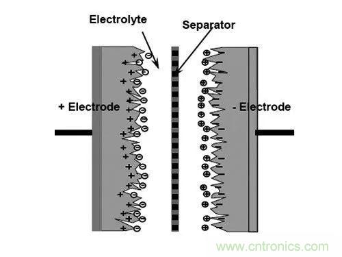 用了那么多年的電容，但是電容的內(nèi)部結(jié)構(gòu)你知道嗎？