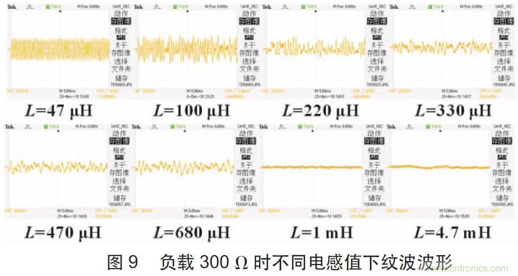 開關電源CLC紋波抑制電路特性分析