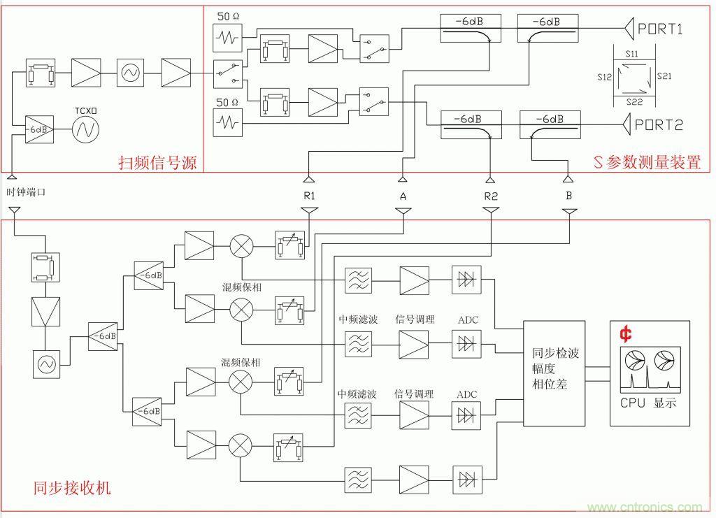 常用矢網(wǎng)、標網(wǎng)、天線分析儀、掃頻儀的異同