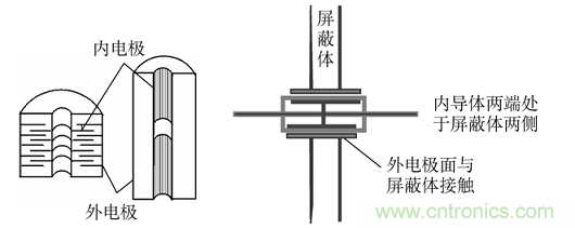 電子信號抗干擾之濾波技術(shù)