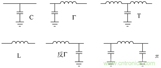 電子信號抗干擾之濾波技術(shù)