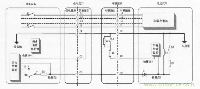 充電樁中剩余電流保護(hù)器的選用