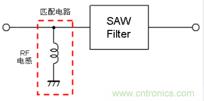 高頻電路設(shè)計(jì)中，如何應(yīng)對(duì)“不理想”的電容與電感？