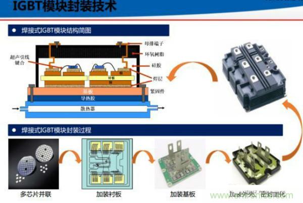 堪稱工業(yè)中的“CPU”：IGBT，中外差距有多大