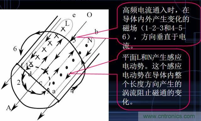 原來(lái)金屬外殼屏蔽EMI大有講究！