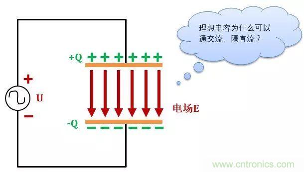 了解電容，讀這一篇就夠了