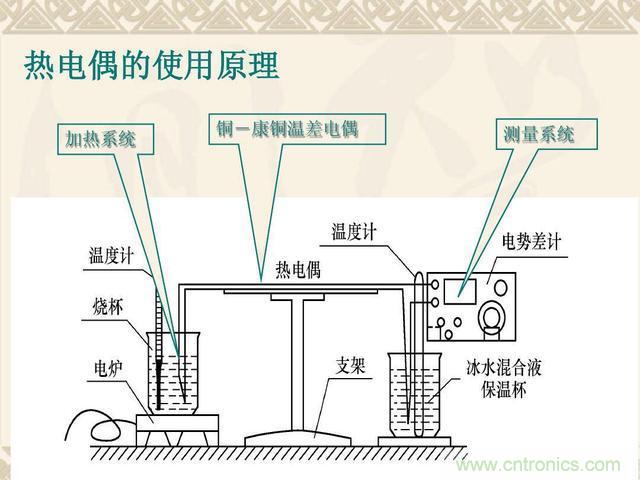 熱電偶和熱電阻的基本常識和應(yīng)用，溫度檢測必備知識！