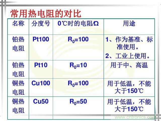 熱電偶和熱電阻的基本常識和應(yīng)用，溫度檢測必備知識！