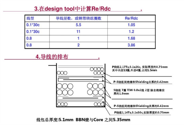 開關(guān)電源變壓器設(shè)計與材料選擇