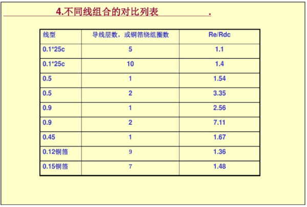 開關(guān)電源變壓器設(shè)計與材料選擇