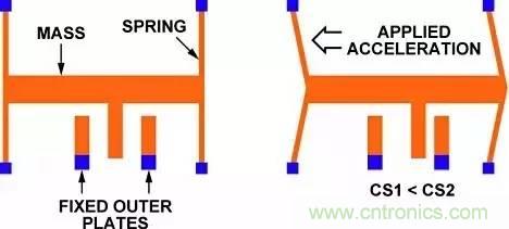 從原理到制造再到應(yīng)用，這篇文章終于把MEMS技術(shù)講透了！