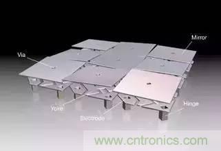 從原理到制造再到應(yīng)用，這篇文章終于把MEMS技術(shù)講透了！