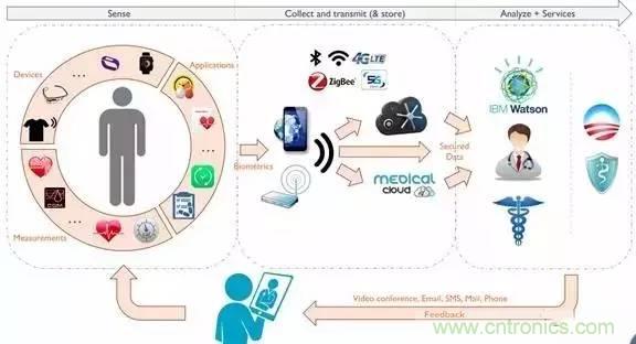 從原理到制造再到應(yīng)用，這篇文章終于把MEMS技術(shù)講透了！