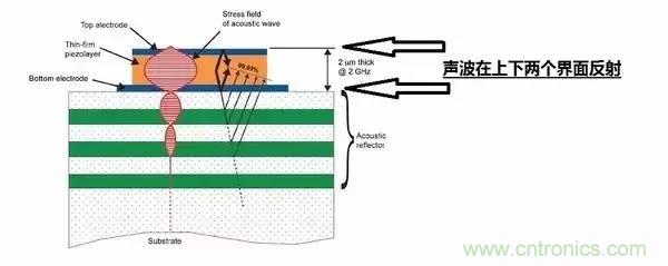 從原理到制造再到應(yīng)用，這篇文章終于把MEMS技術(shù)講透了！