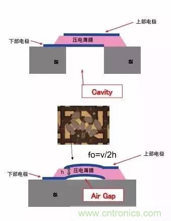 從原理到制造再到應(yīng)用，這篇文章終于把MEMS技術(shù)講透了！