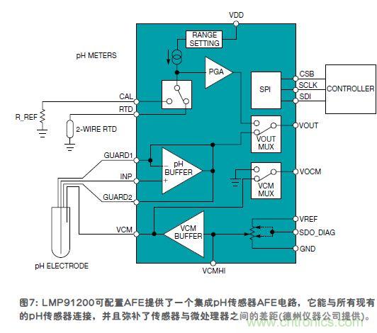 傳感器的信號(hào)調(diào)節(jié)技術(shù)